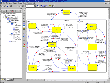 EMBEDDED SOFTWARE ENGINEERING